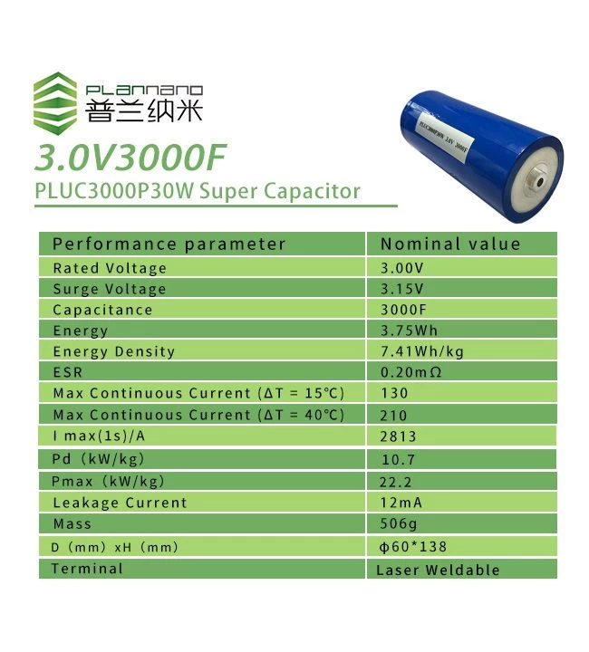 Buy Super Capacitor From Tianjin Plannano Energy Technologies Co Ltd