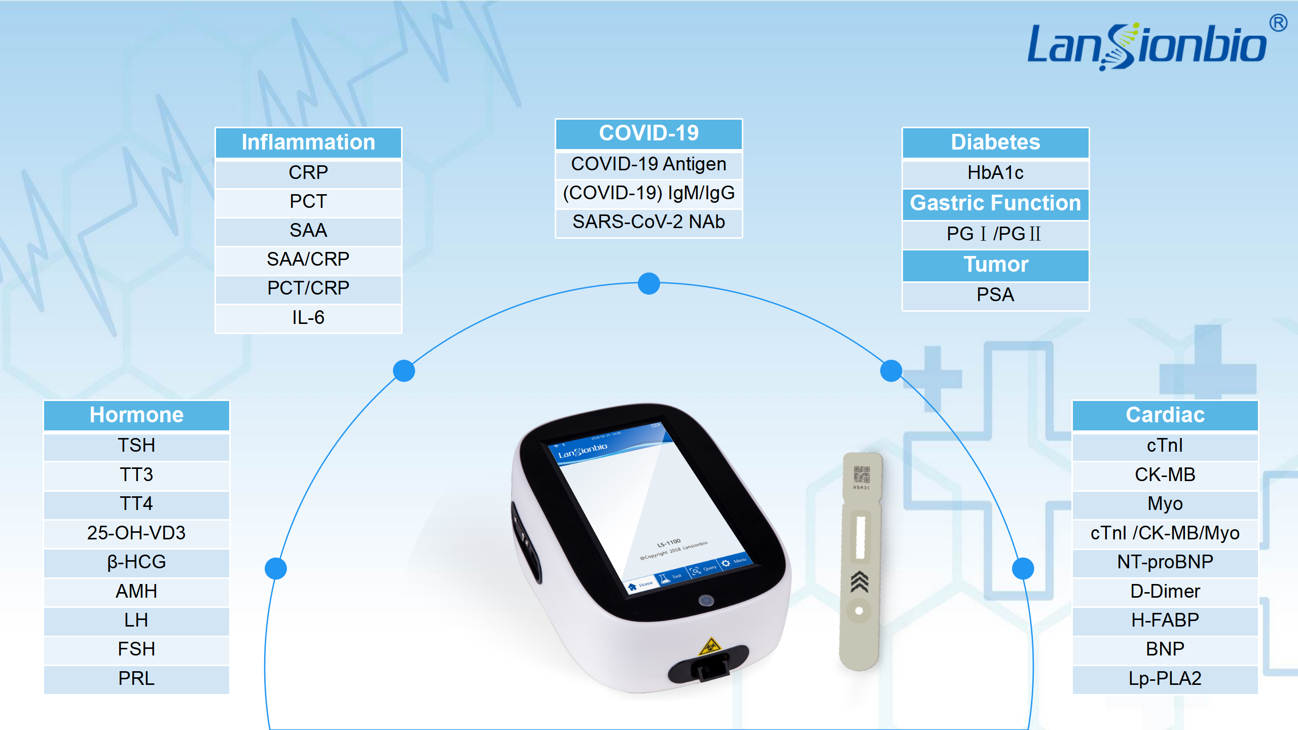 Buy Poct Immunoassay Analyzer For T Hba C Tsh Crp Pct Ck Mb Ctni Myo