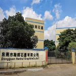 Guangdong Qihui Graphite Co., Ltd