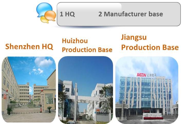 1 HQ+2 Manufacturer Base