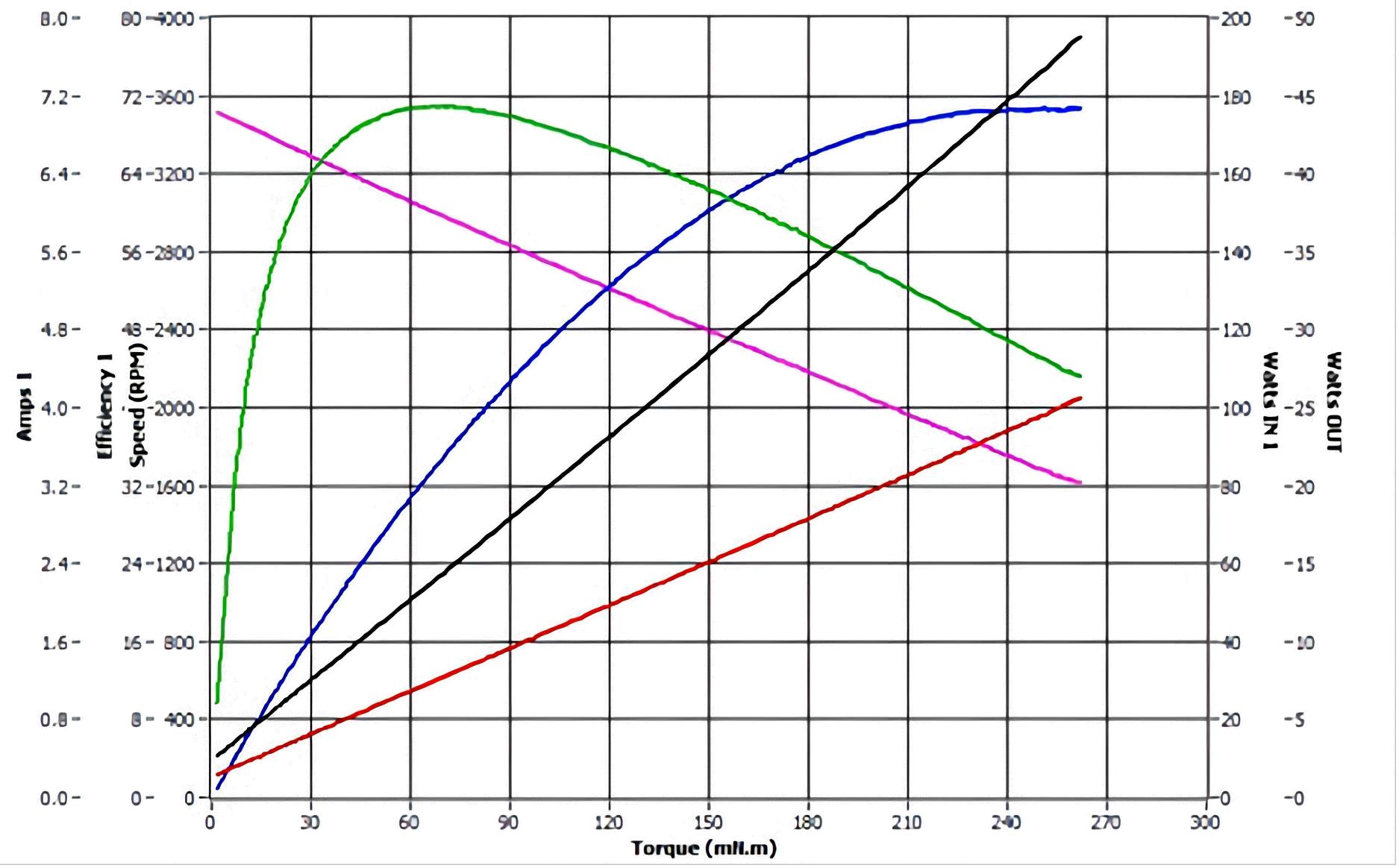Buy Motor Comprehensive Performance Testing System from Validynamics ...