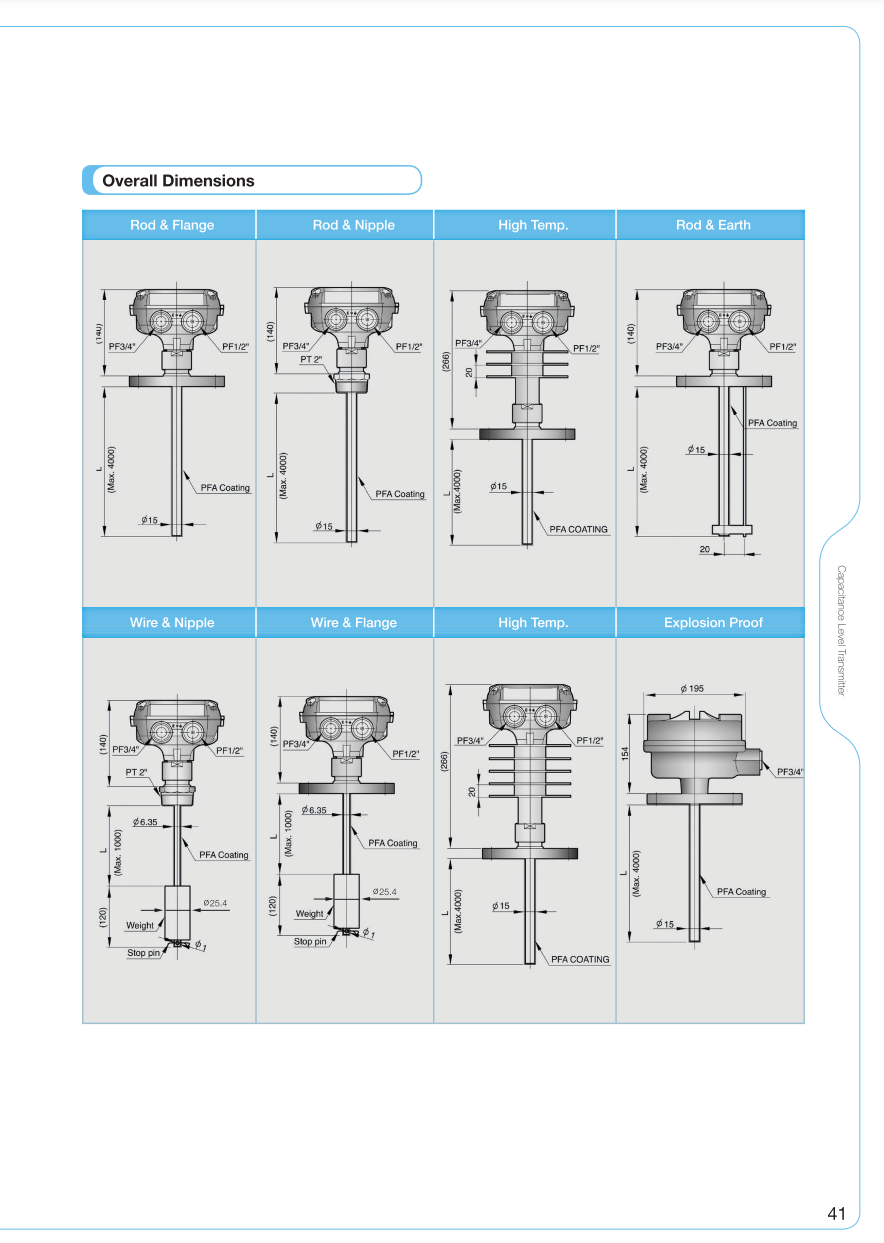 Buy Capacitance Type Level Transmitter (analog Type): Scap-iv from ...