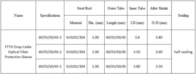 1.0mm Steel Rod Fiber Heat Shrink Sleeves Clear Fibre Splice Protectors 0