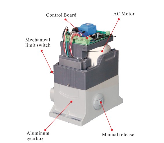 Buy Gate Automation, Sliding Gate Mechanism from BISEN SMART ACCESS CO ...