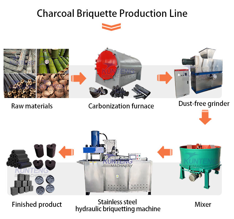 Automatic Hydraulic Hookah Shisha Charcoal Cube Making Machine Shisha Charcoal Production Line