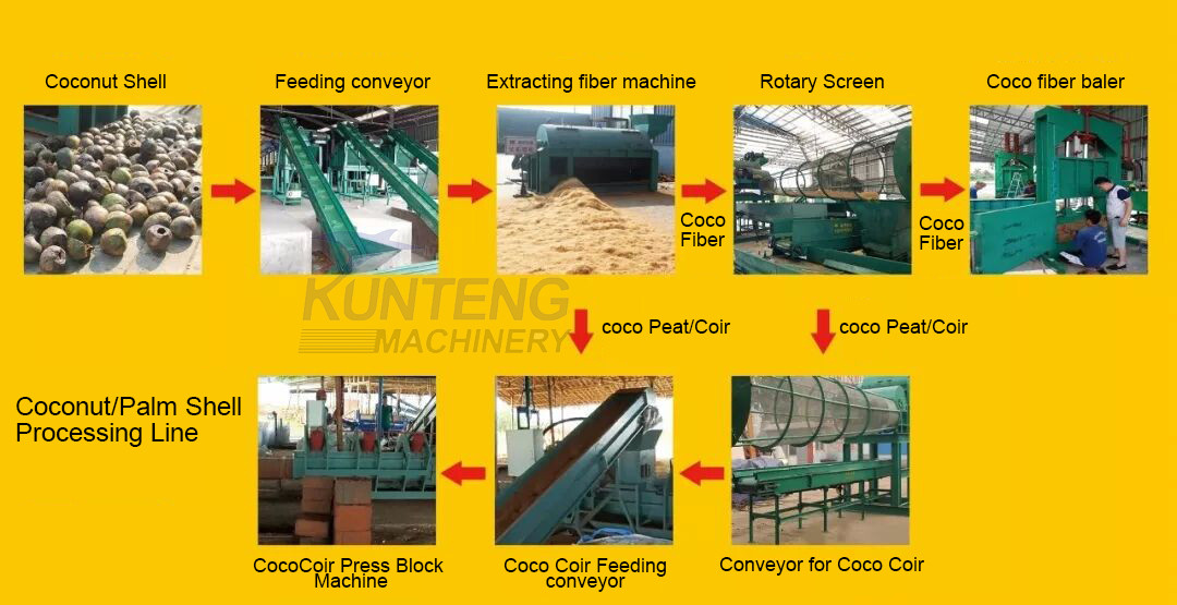 Banana Leaf Fiber Extraction Making Machine Coconut Shell Pineapple Leaf Fiber Extracting Machine