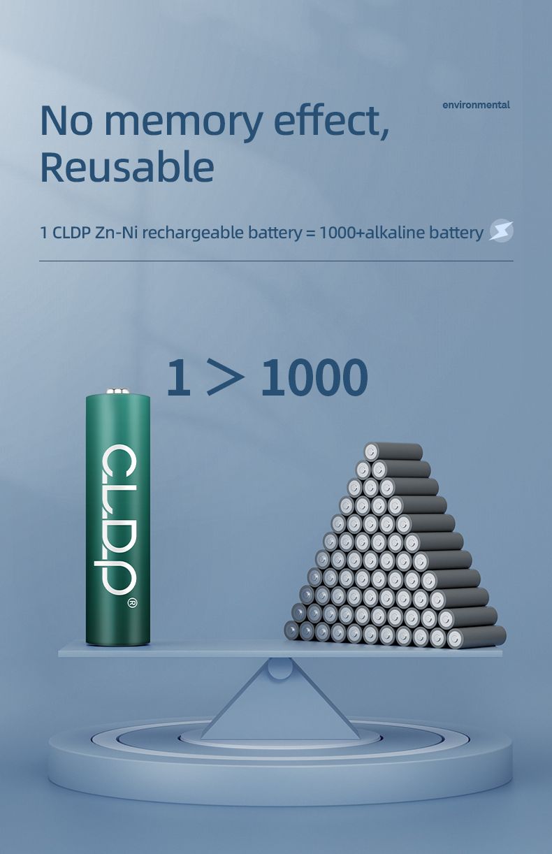 Buy Cldp Zinc Nickel 1.6v 500mwh Rechargeable Aaa Battery 4-pack from ...
