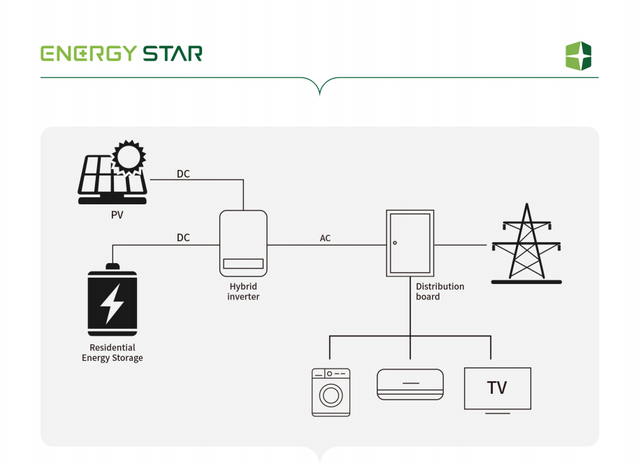 Residential Energy Storage Soluntion