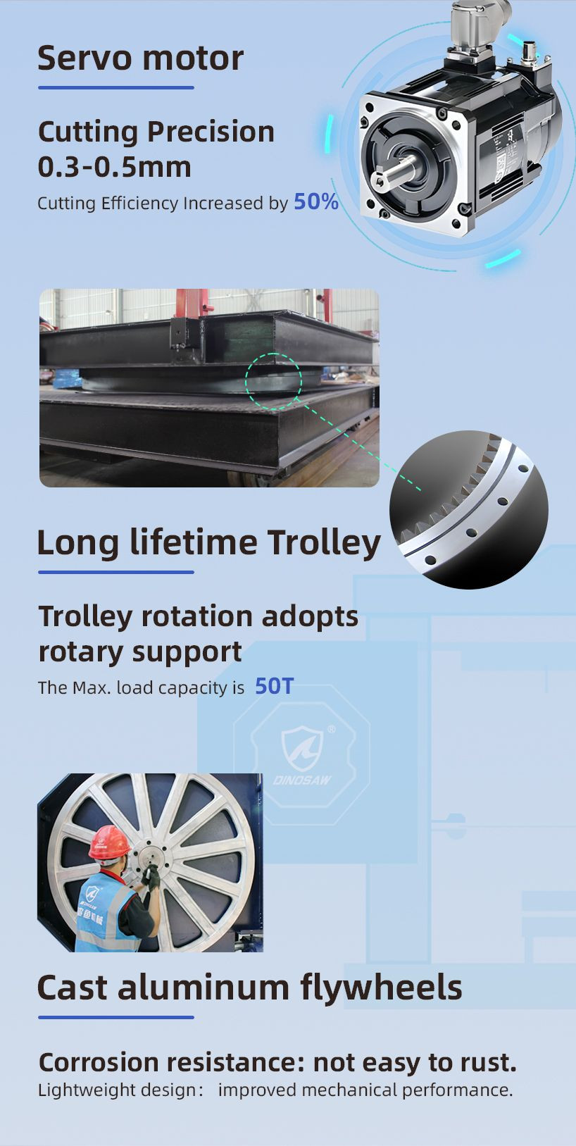 Buy Dinosaw Wire Saw Cutting Machine Intelligency Cutting Machine Stone ...