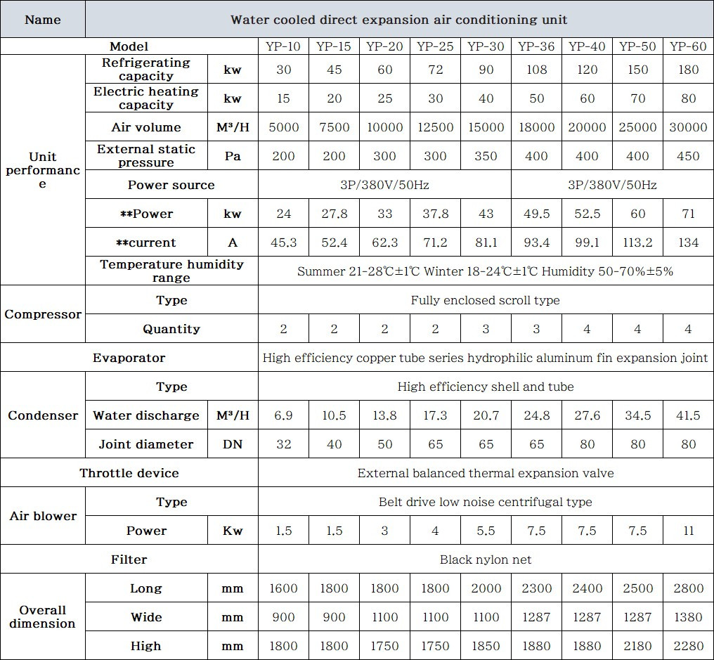 Buy Gypex Industrial Water Cooled Dx A/c Air Conditioner Unit from