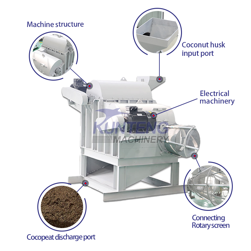 Buy Coconut Shell Fiber Oil Palm Fiber Extraction Machine, Sisal Fiber ...