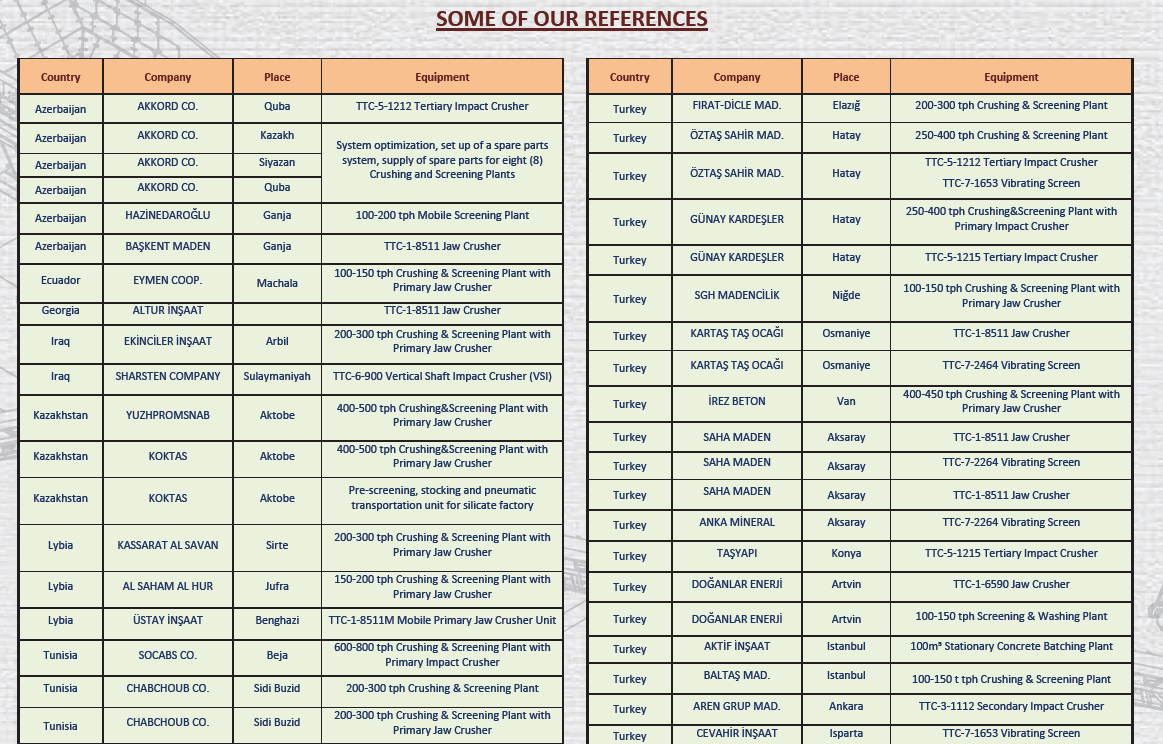 references