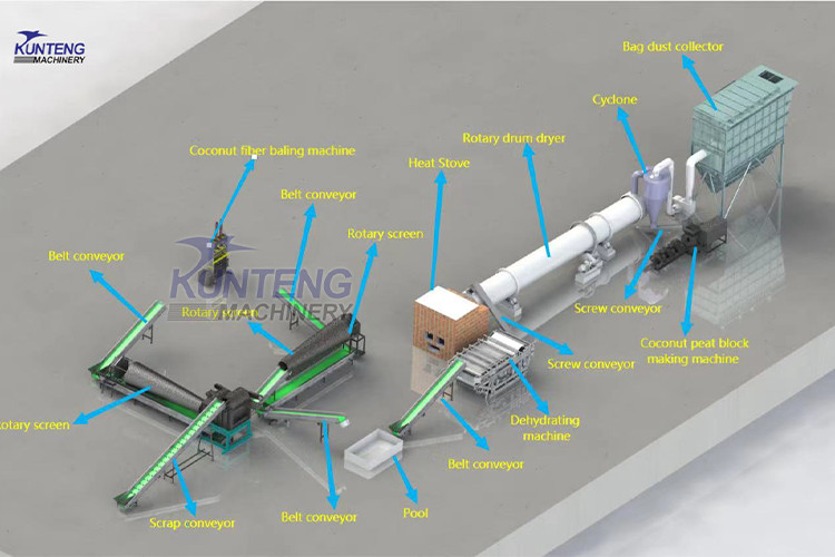 Banana Leaf Fiber Extraction Making Machine Coconut Shell Pineapple Leaf Fiber Extracting Machine