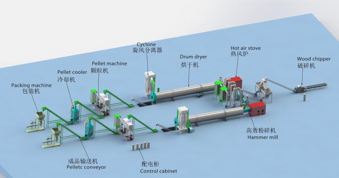 2000kg/h Wood Pellet Machine 4