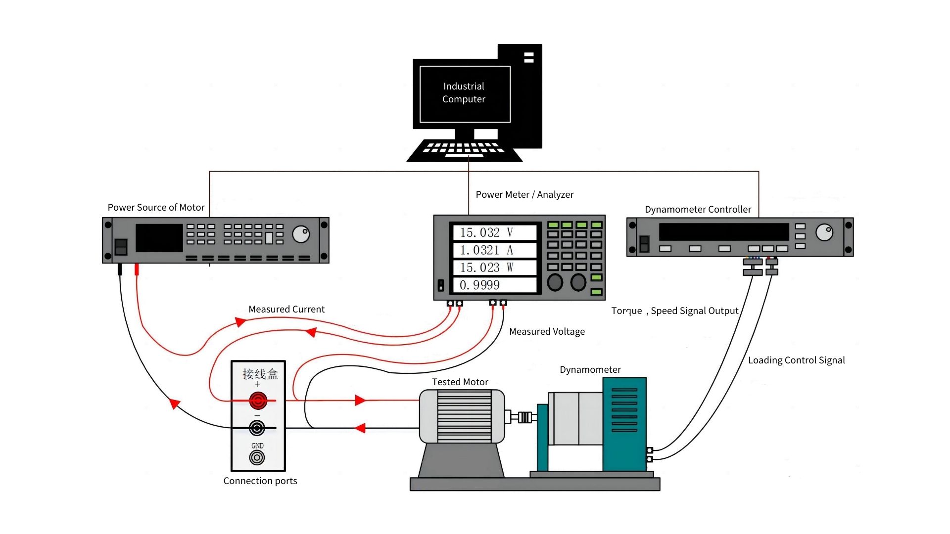 Buy Motor Comprehensive Performance Testing System from Validynamics ...
