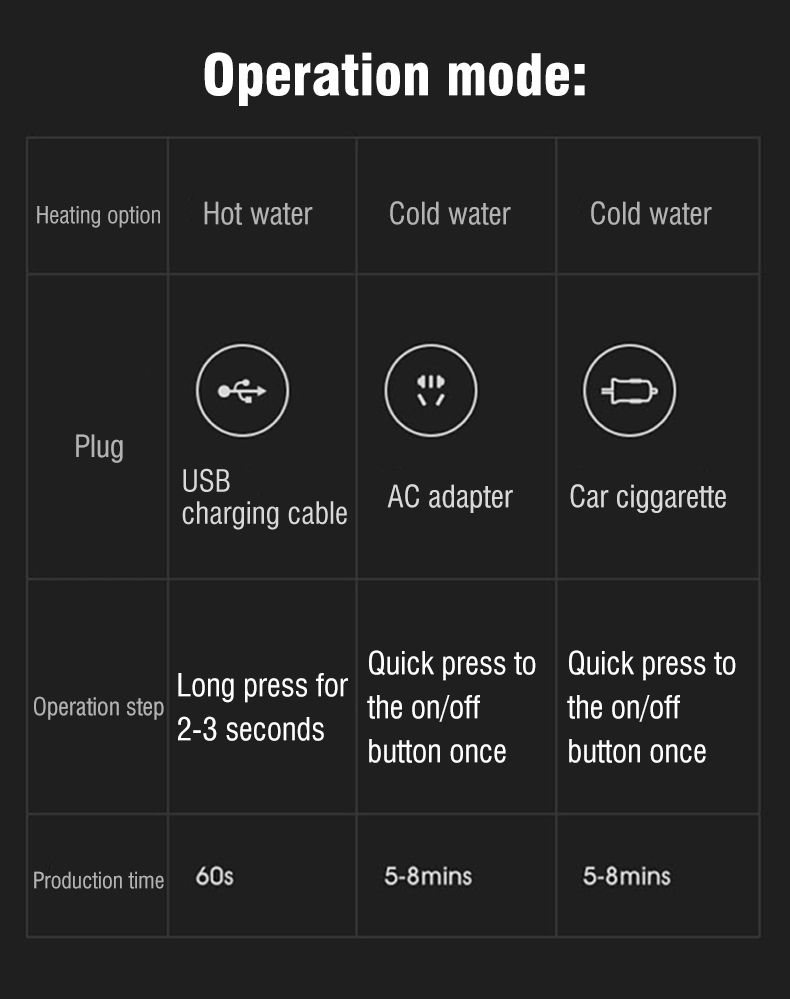 Buy Portable Car Coffee Machine, Usb Pod Coffee Machine, Capsule