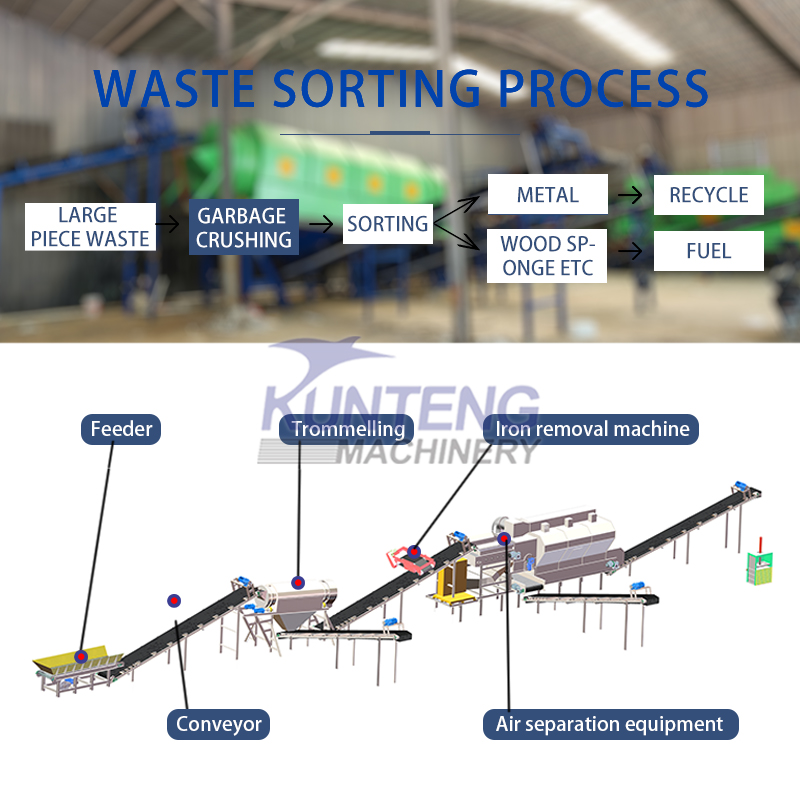 High Efficient Waste Shredder Machine Crusher Waste Shredder Machine Price