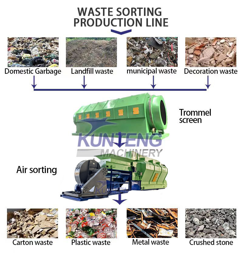 Double Shaft Waste Shredder Machine Wood Metal Shredder Equipment