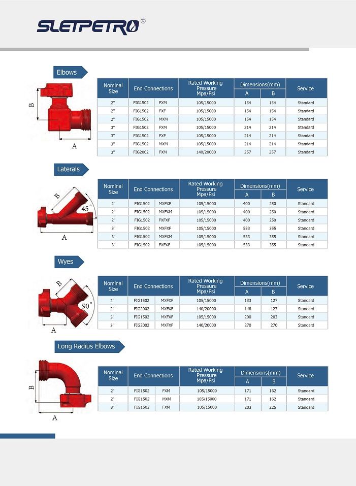 Buy Api 16c Integral Pup Joint Fig 1502 Fig 2002 Pipe Fitting From ...