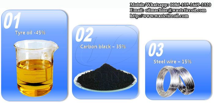 Final products of waste tyre pyrolysis machine