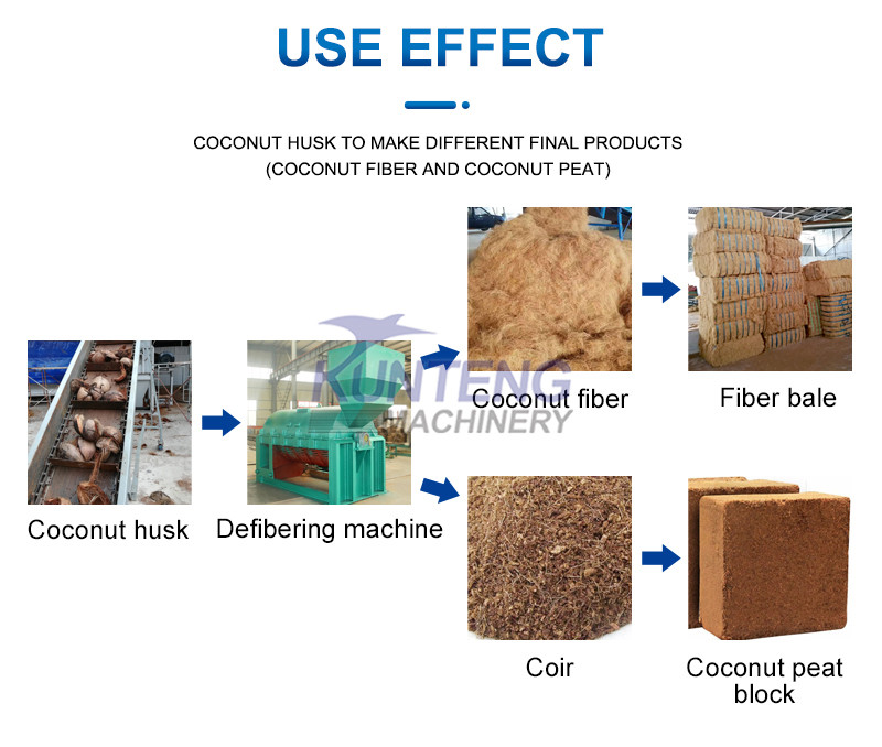 Coco Coir Separation Machine Coconut Fiber Extractor Dry Coconut Fiber Removing Machine