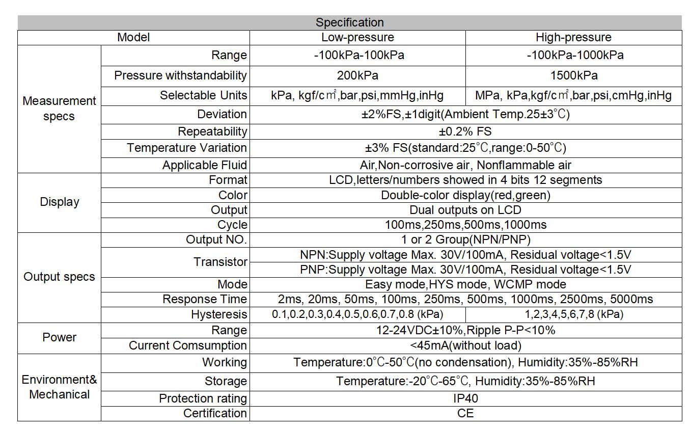 Datasheet-1