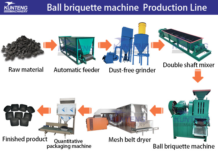 New Design Hydraulic Charcoal Briquette Machine Coal Ball Press Equipment