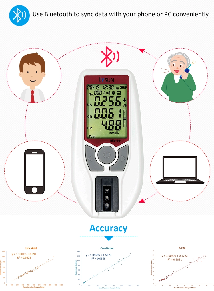 3-In-1 Renal Function Analyzer Uric Acid (Ua)/Creatinine (Cr)/Urea