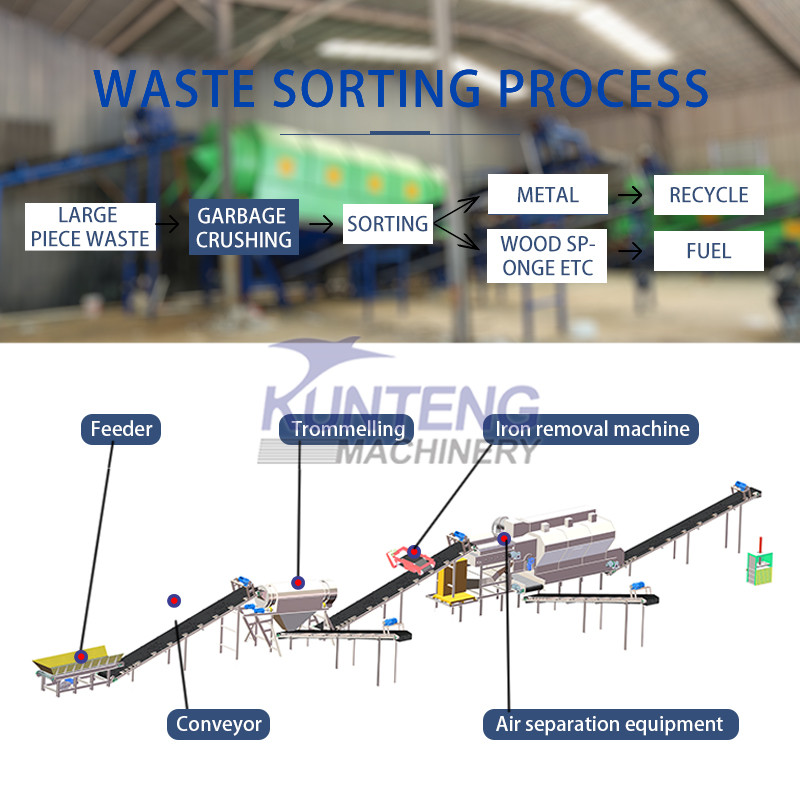 Double Shaft Waste Shredder Machine Wood Metal Shredder Equipment