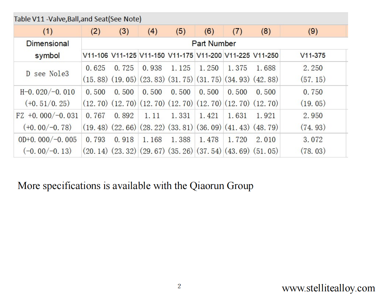 Buy Stellite Valve Ball Valve Seat Valve Pair from Zhengzhou Qiaorun