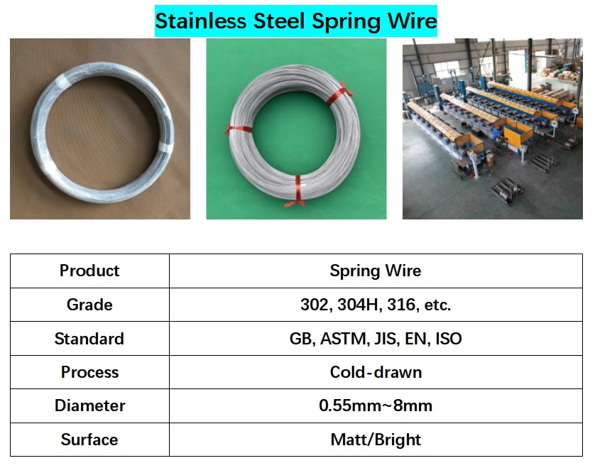 Buy Astm Jib Sus302,304,316 Stainless Spring Wire Ss Wire from Jiangsu ...