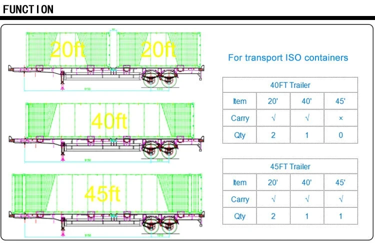 Best Price Jsxt 50 60 Ton Terminal Port 3 Axles Flatbed Semi Truck Container Trailer 45 Feet 40 FT 20 Foot Yard Flatbed Trailer for Sale