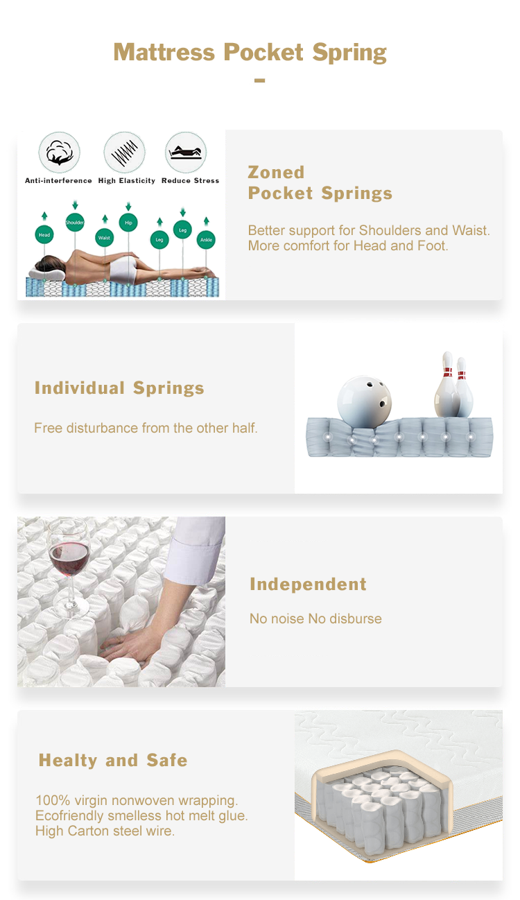 EVEREN Mattress Socket Spring Single Encased Spring For Mattress