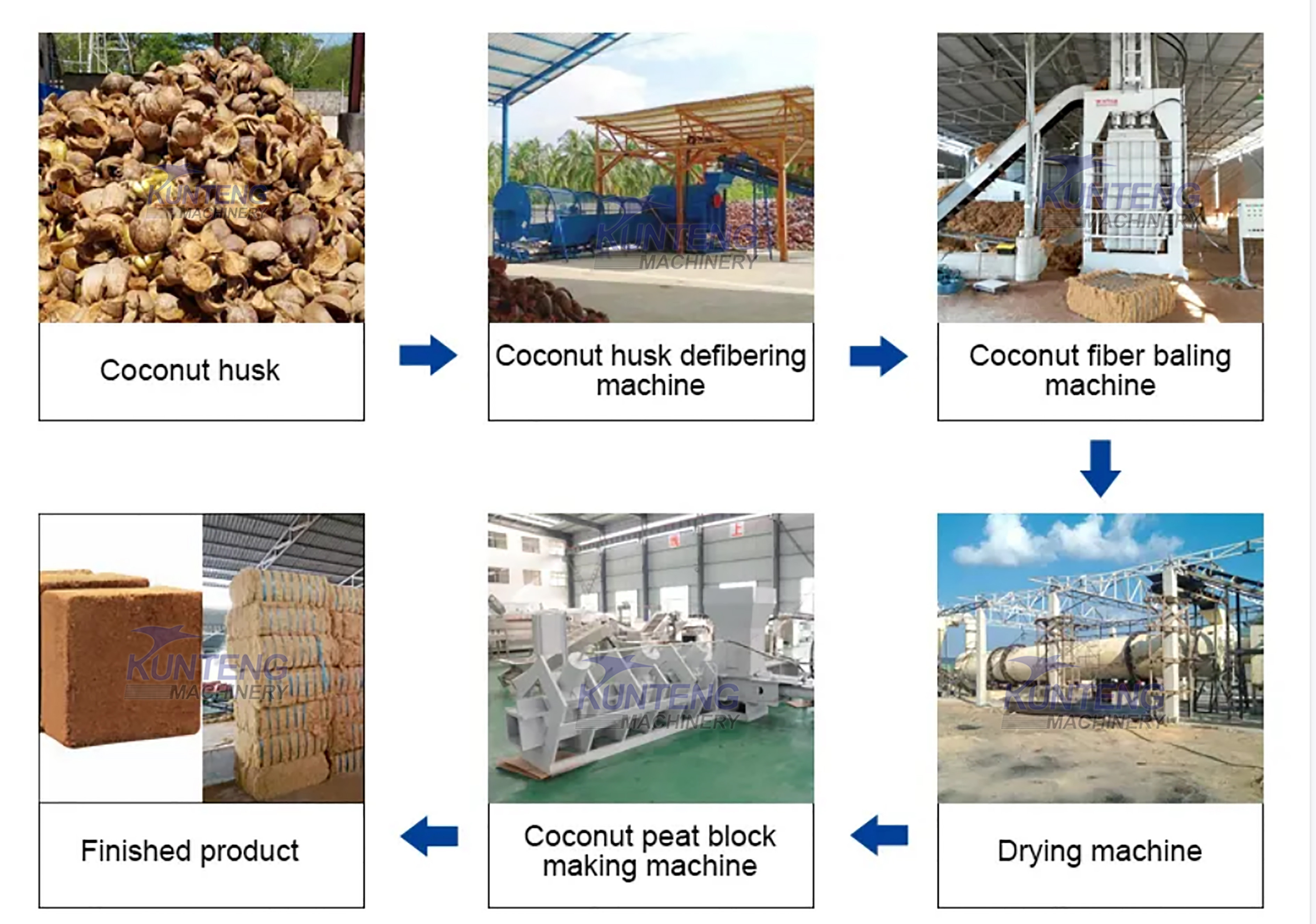 Coco Coir Separation Machine Coconut Fiber Extractor Dry Coconut Fiber Removing Machine