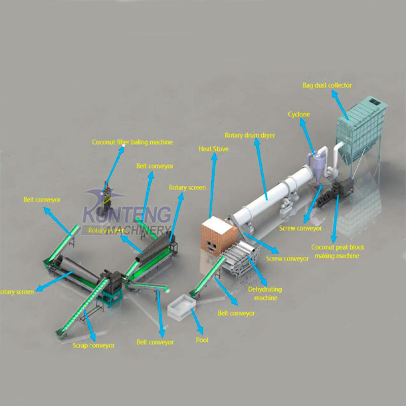 Coco Coir Separation Machine Coconut Fiber Extractor Dry Coconut Fiber Removing Machine