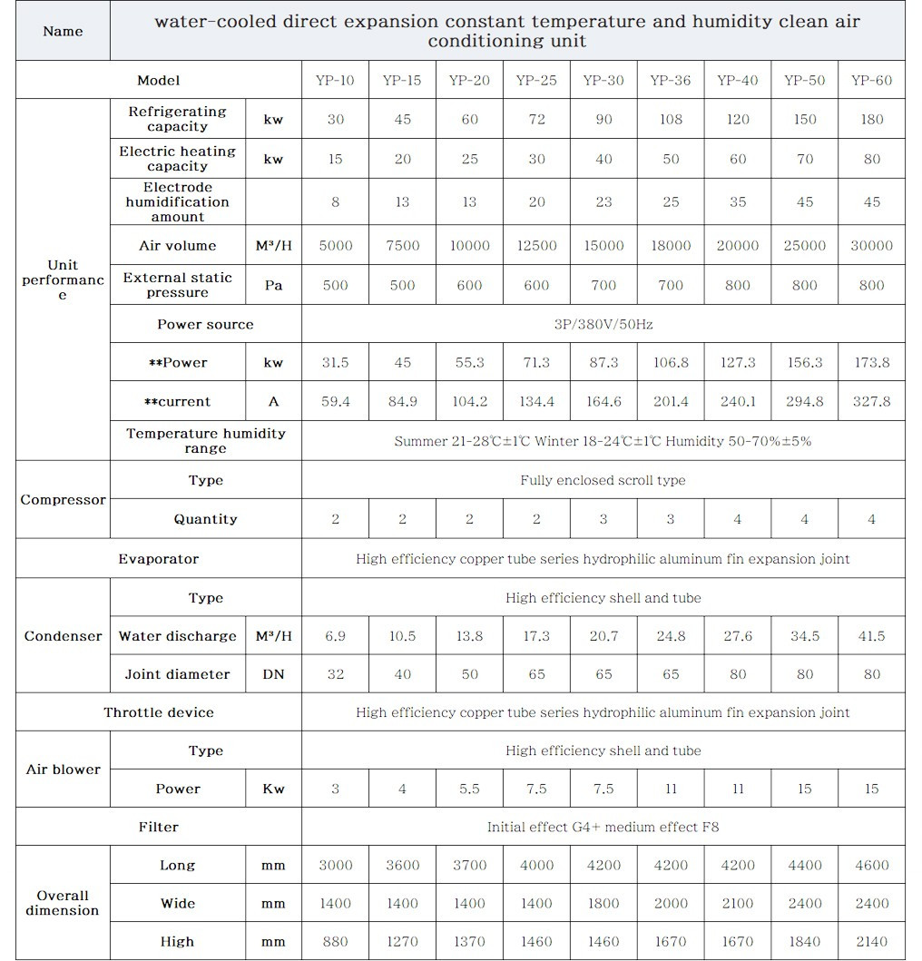 Buy Gypex Watercooled Dx A/c Constant Temperature And Humidity Clean