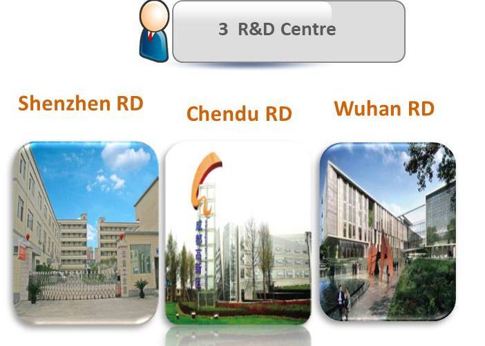 3 R&D Centres