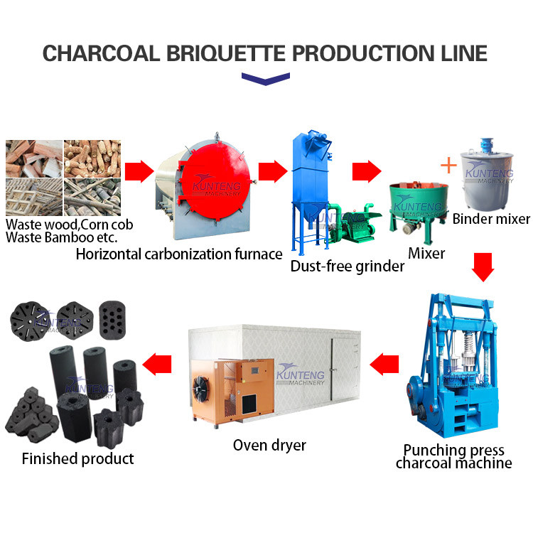 BBQ Charcoal Press Machine Coal Powder Briquette Making Machine