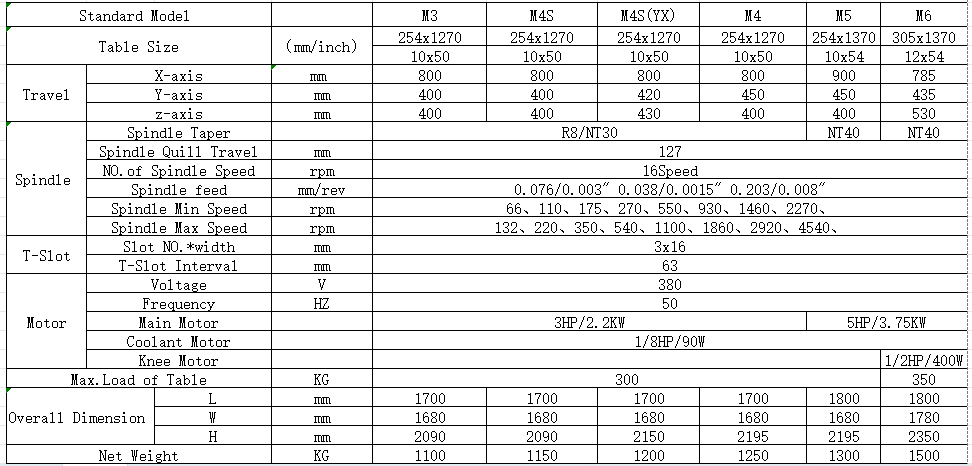 Millling machine specification