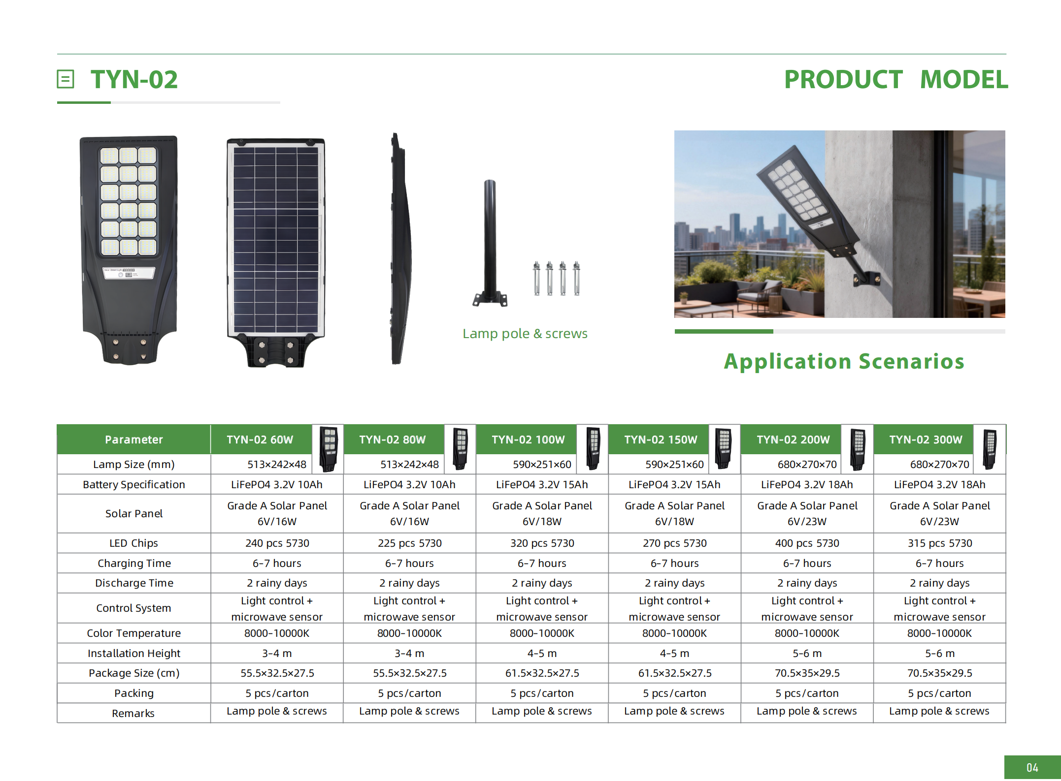 Specifications Table