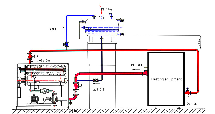 Oil Fired Oil Heating System Maintenance Oil Heating Unit Oil