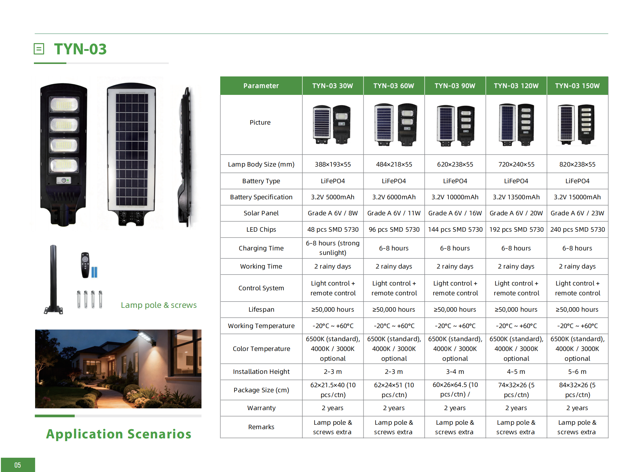 Product Specifications Table