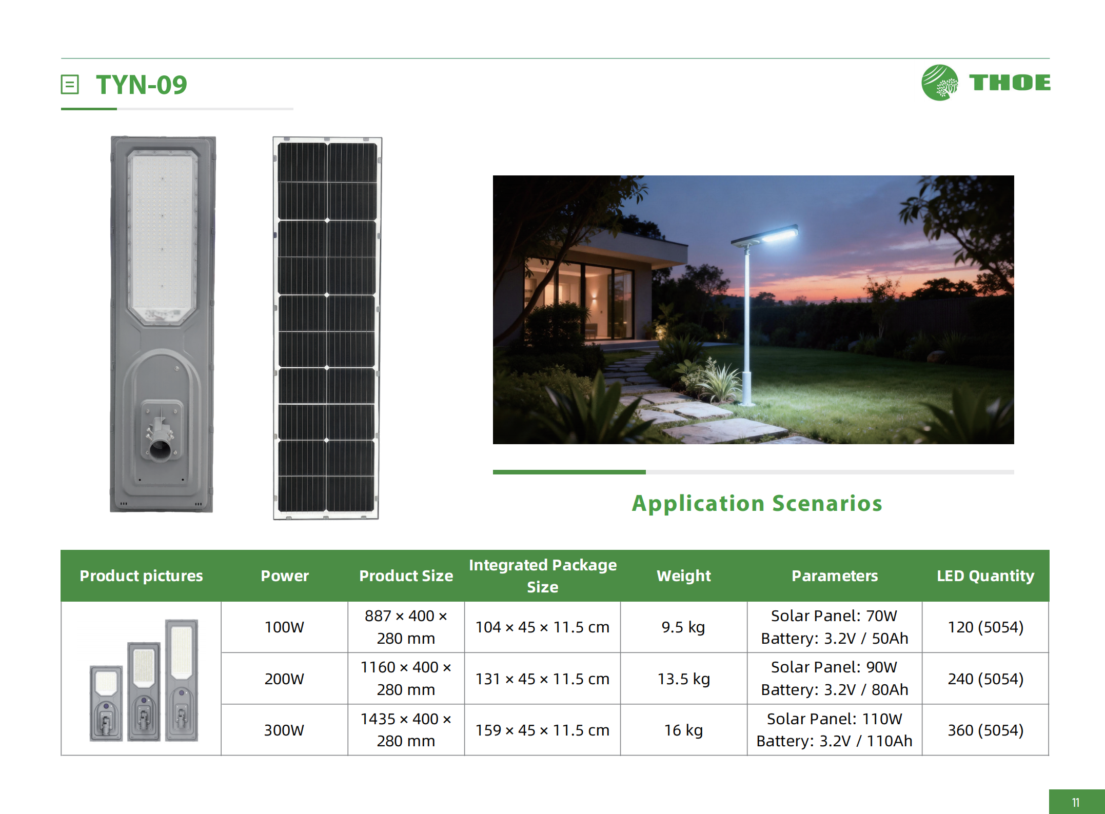 Led Baoding Buy Outdoor Road Lighting Ip65 Waterproof Solar Lamp 100w 200w 300w Die ...