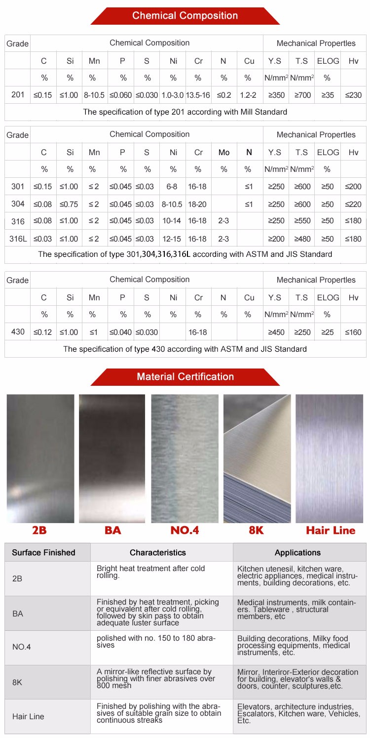 Buy Aisi 304 Stainless Steel Sheet Price Per Kg stainless Steel Sheet buy-aisi-304-stainless-steel-sheet-price-per-kg-stainless-steel-sheet