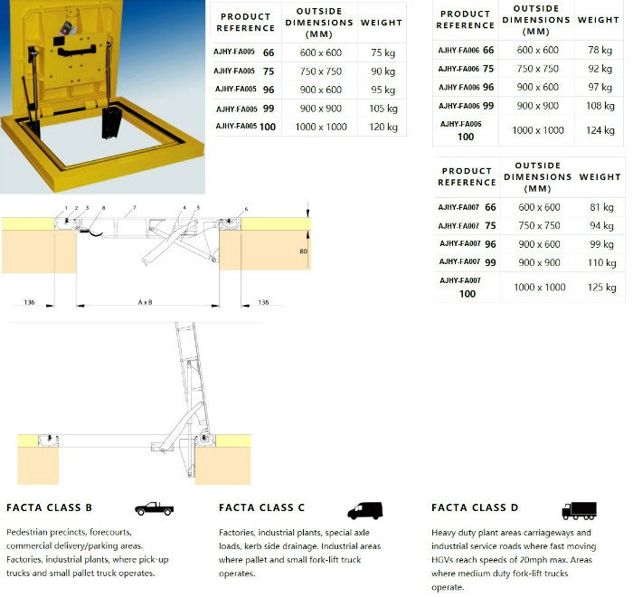 Buy Aluminum Access Panels Floor Access Hatch Sliding Roof Hatch from ...