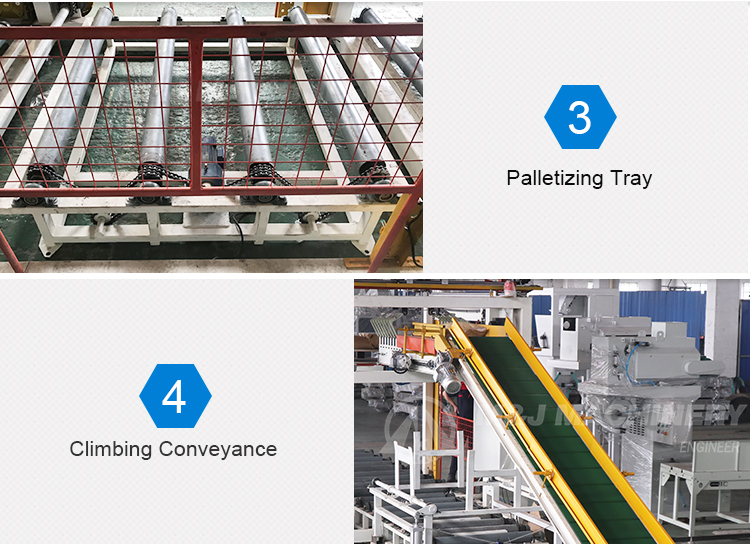Buy Automatic Stacking Pallet Packaging Line Industrial Palletizing ...