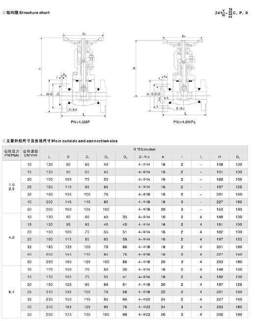 Buy Bolted Bonnet Os&y Small Flanged Forged Steel Reduced Bore Api 602 ...