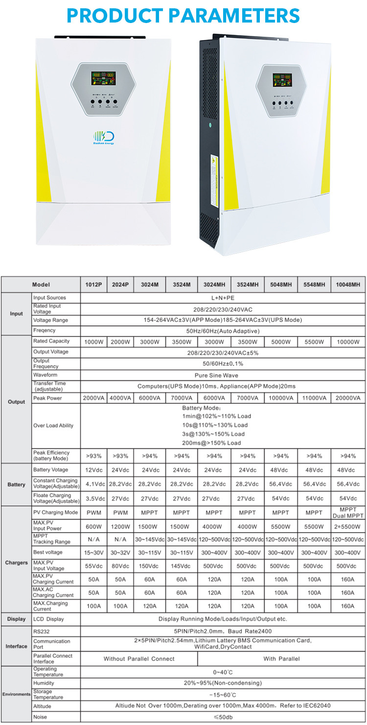 Buy Complete Set 1kw 2kw 3kw 5kw 10kw On Off Grid Solar System Solar ...