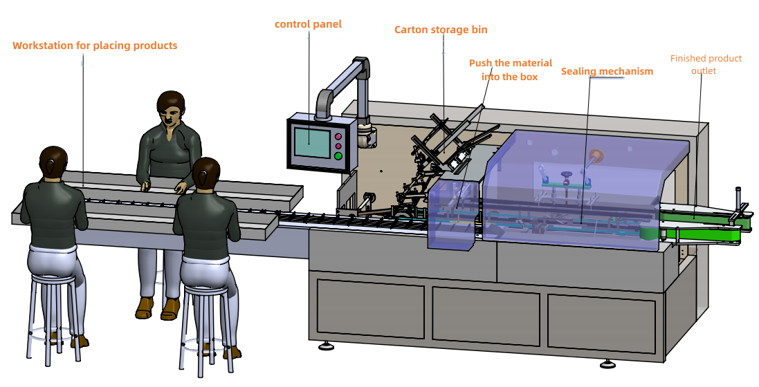 Buy Custom Factory Automatic Carton Box Making Machine Jelly Cartoning ...