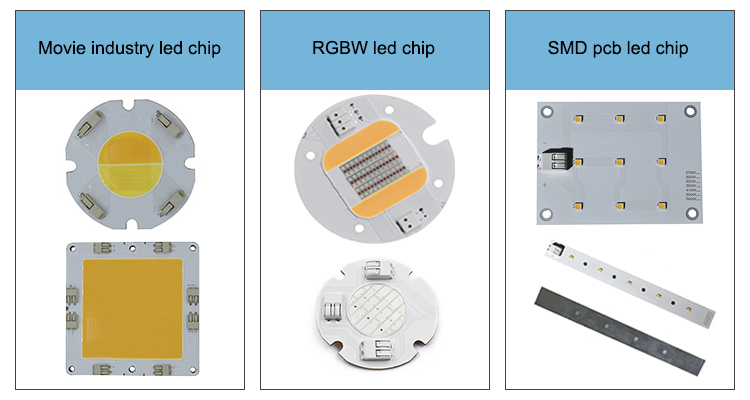 Buy Custom Led Chip 50w 100w Cob Led Filp Chip Super Brightness Led ...